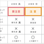 問題演習機能