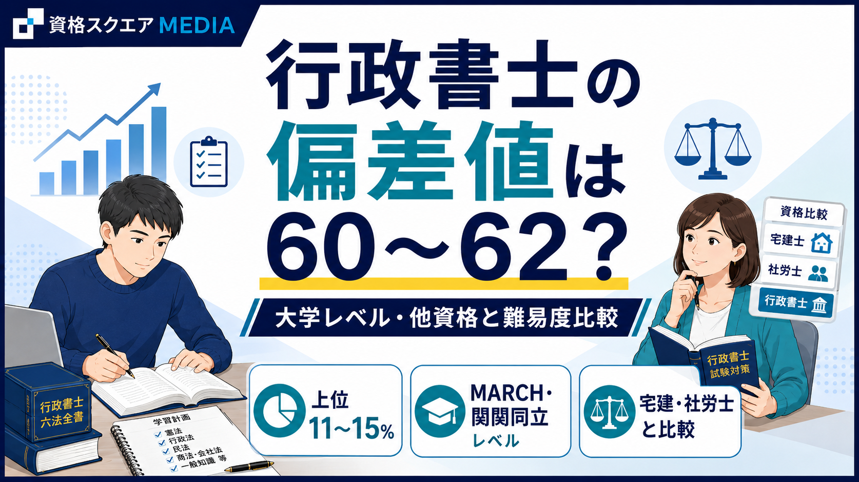 行政書士の偏差値は？