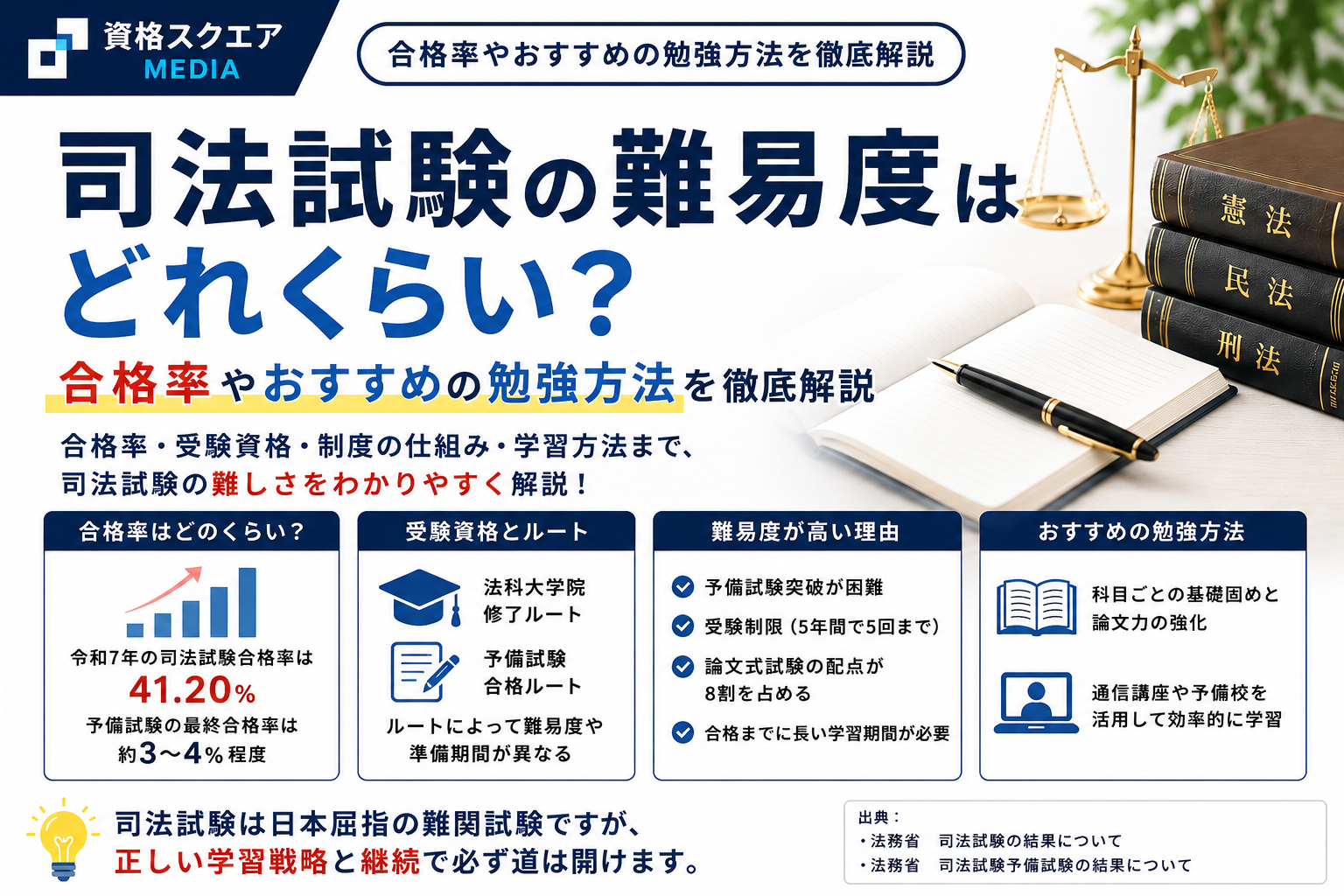 司法試験の難易度はどれくらい？