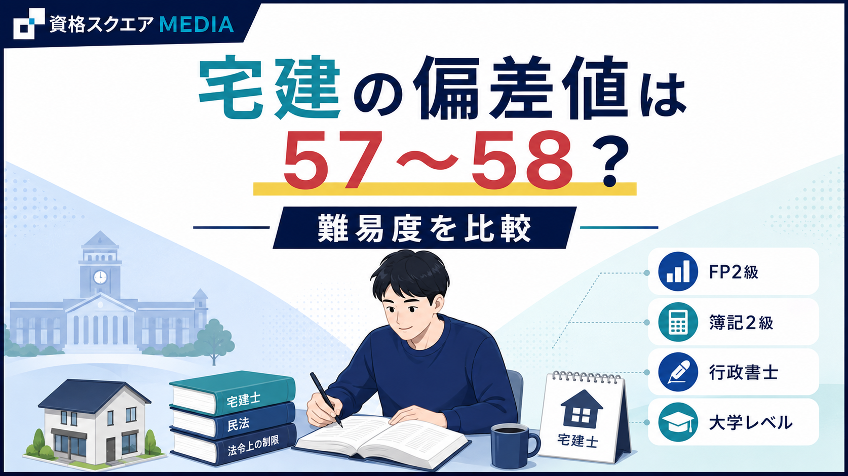 宅建の偏差値は？