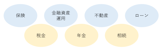 Fp ファイナンシャルプランナー とは 資格スクエア